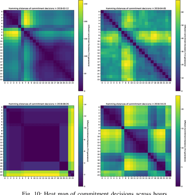 Figure 2 for Learning Optimization Proxies for Large-Scale Security-Constrained Economic Dispatch