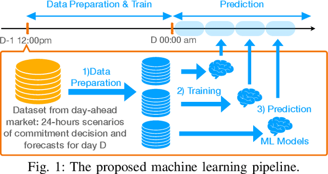 Figure 1 for Learning Optimization Proxies for Large-Scale Security-Constrained Economic Dispatch