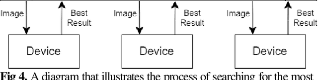 Figure 4 for A Practical Blockchain Framework using Image Hashing for Image Authentication