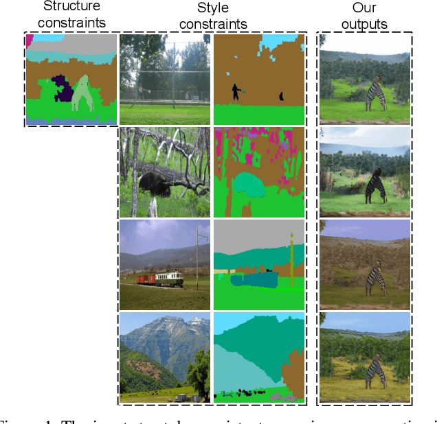 Figure 1 for Example-Guided Scene Image Synthesis using Masked Spatial-Channel Attention and Patch-Based Self-Supervision