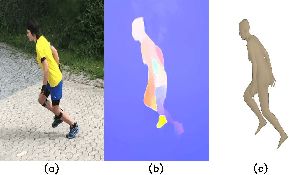Figure 1 for Deep Two-Stream Video Inference for Human Body Pose and Shape Estimation