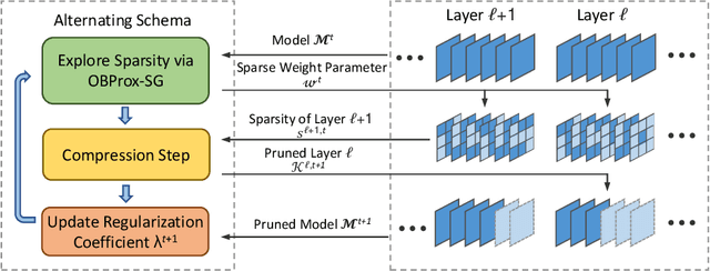 Figure 1 for Neural Network Compression Via Sparse Optimization