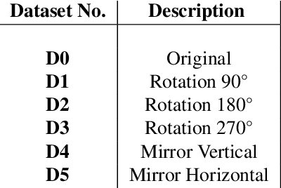 Figure 4 for Data-driven Approaches to Surrogate Machine Learning Model Development