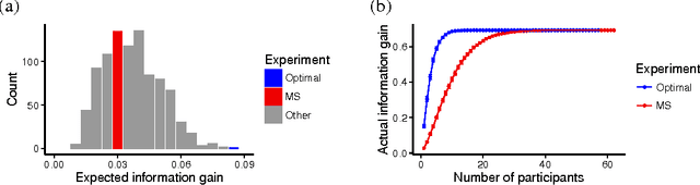 Figure 4 for Practical optimal experiment design with probabilistic programs