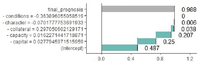 Figure 1 for Towards Quantification of Explainability in Explainable Artificial Intelligence Methods