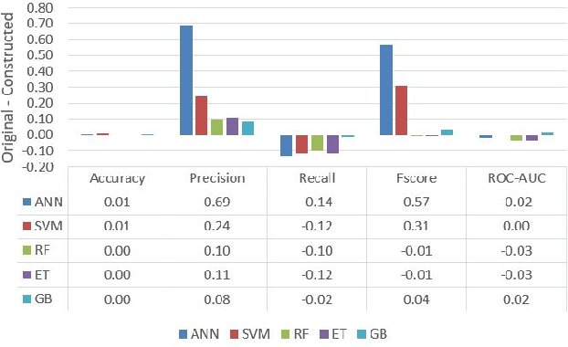 Figure 4 for Towards Quantification of Explainability in Explainable Artificial Intelligence Methods