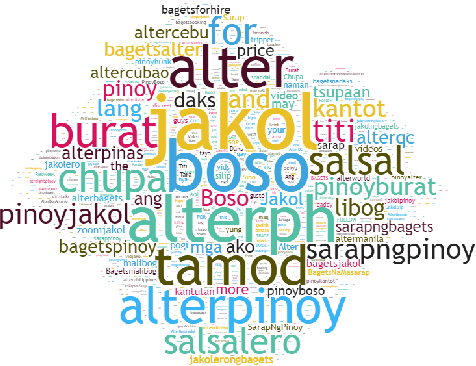 Figure 2 for How Do Pedophiles Tweet? Investigating the Writing Styles and Online Personas of Child Cybersex Traffickers in the Philippines