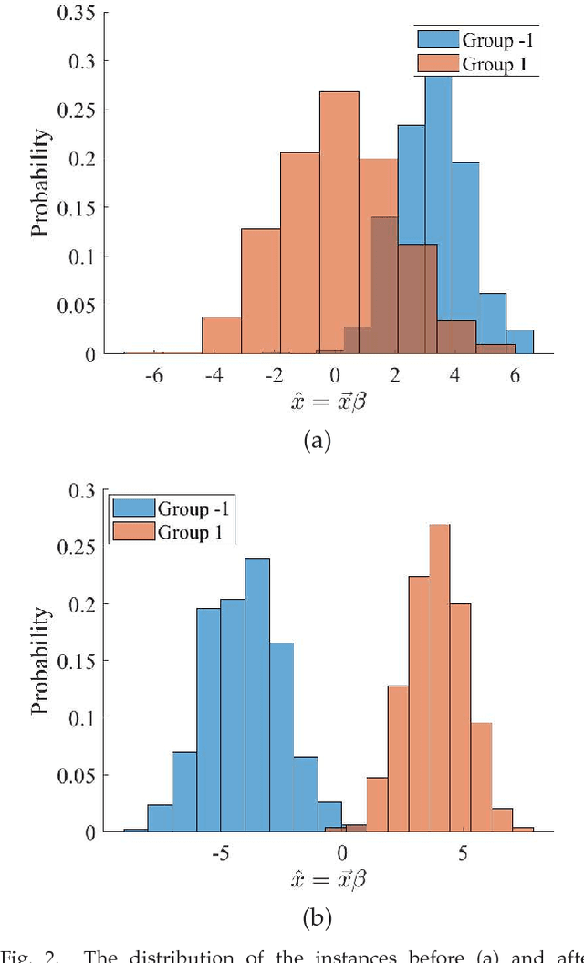 Figure 2 for Linear centralization classifier