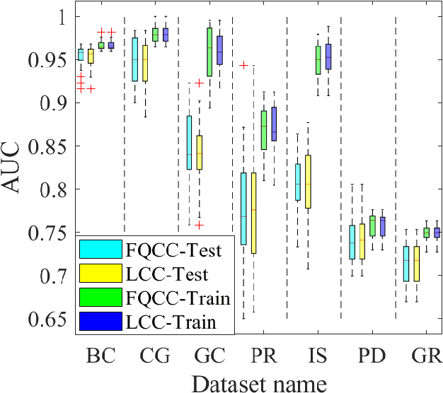 Figure 3 for Linear centralization classifier