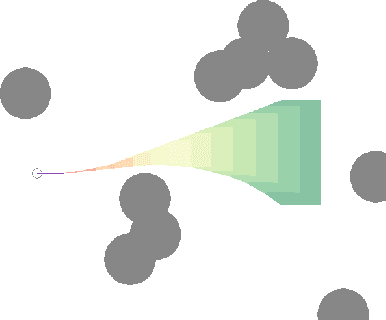 Figure 3 for Robust Estimation, Prediction and Control with Linear Dynamics and Generic Costs