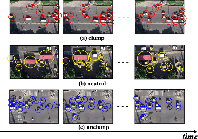 Figure 1 for Defining Traffic States using Spatio-temporal Traffic Graphs