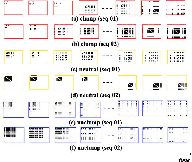 Figure 3 for Defining Traffic States using Spatio-temporal Traffic Graphs