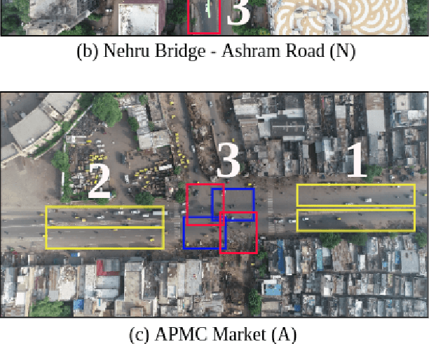 Figure 4 for Defining Traffic States using Spatio-temporal Traffic Graphs