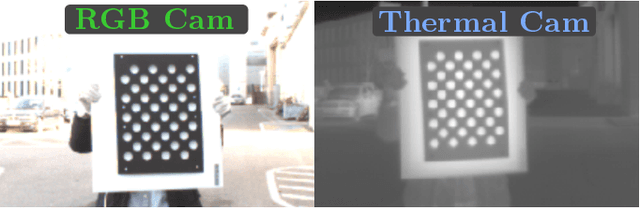 Figure 4 for HeatNet: Bridging the Day-Night Domain Gap in Semantic Segmentation with Thermal Images