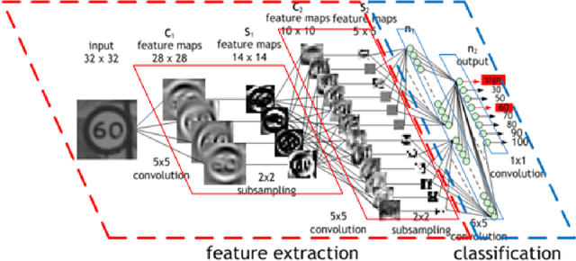 Figure 2 for Training of SSD(Single Shot Detector) for Facial Detection using Nvidia Jetson Nano