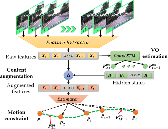 Figure 1 for Local Supports Global: Deep Camera Relocalization with Sequence Enhancement