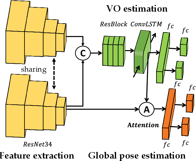Figure 3 for Local Supports Global: Deep Camera Relocalization with Sequence Enhancement
