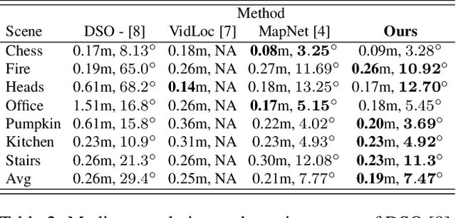 Figure 4 for Local Supports Global: Deep Camera Relocalization with Sequence Enhancement