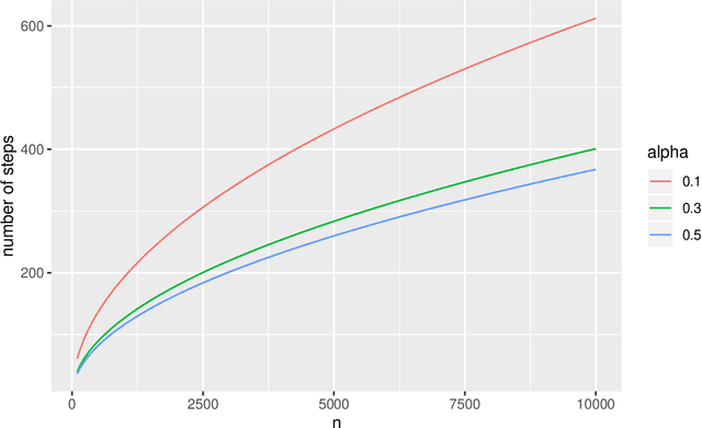 Figure 1 for On the Theoretical Properties of Exchange Algorithm