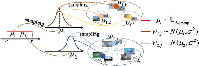 Figure 3 for The Fixed Sub-Center: A Better Way to Capture Data Complexity