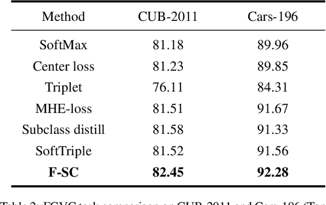 Figure 4 for The Fixed Sub-Center: A Better Way to Capture Data Complexity