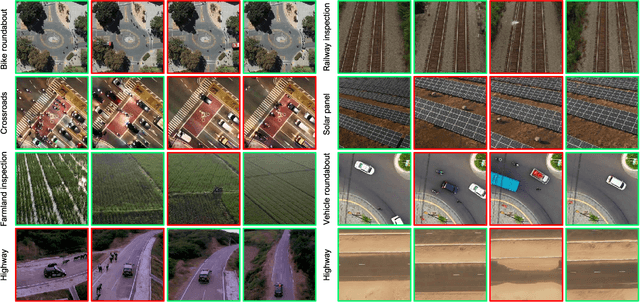 Figure 2 for Anomaly Detection in Aerial Videos with Transformers