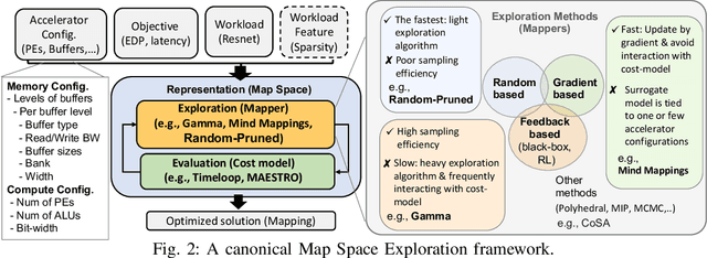 Figure 3 for Demystifying Map Space Exploration for NPUs