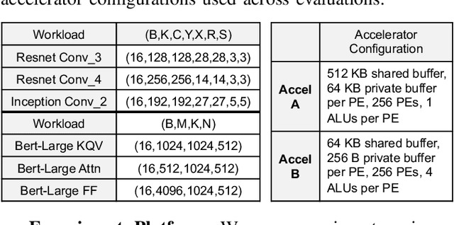 Figure 2 for Demystifying Map Space Exploration for NPUs