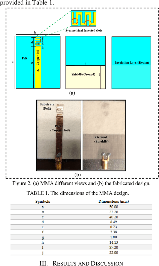 Figure 2 for Design of Flexible Meander Line Antenna for Healthcare for Wireless Medical Body Area Networks