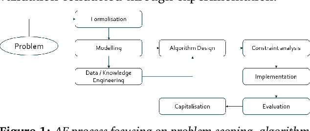 Figure 1 for Empowering the trustworthiness of ML-based critical systems through engineering activities