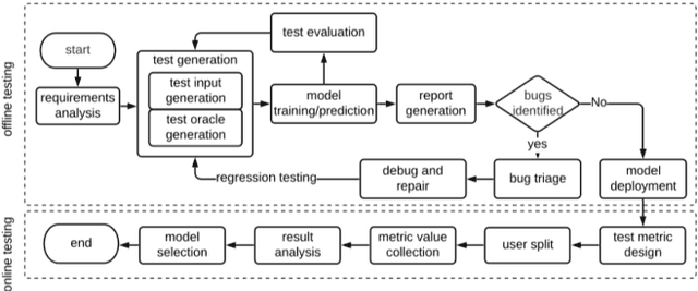 Figure 3 for Empowering the trustworthiness of ML-based critical systems through engineering activities