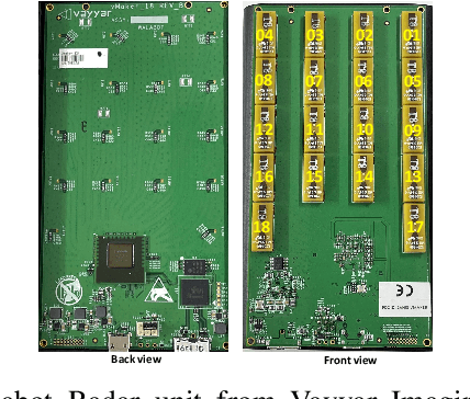 Figure 2 for Radar-based Materials Classification Using Deep Wavelet Scattering Transform: A Comparison of Centimeter vs. Millimeter Wave Units