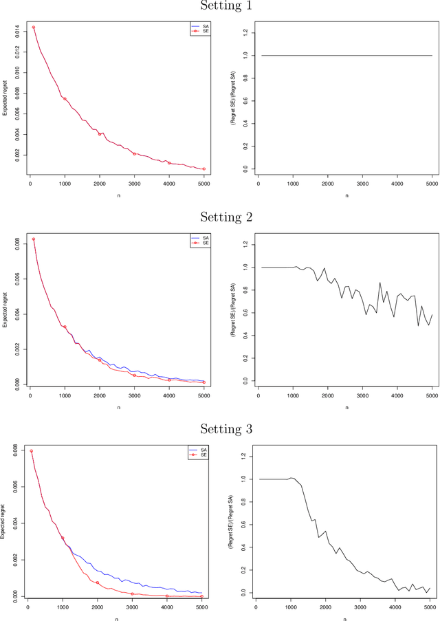 Figure 1 for Treatment recommendation with distributional targets