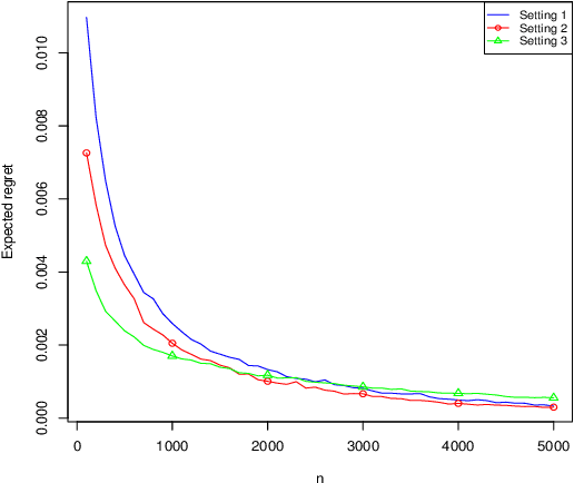 Figure 2 for Treatment recommendation with distributional targets