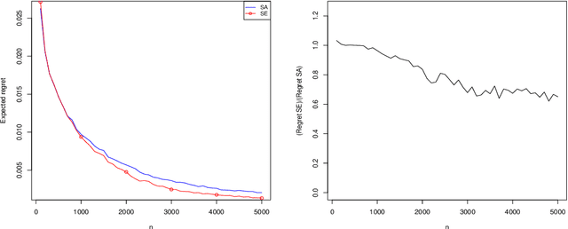 Figure 3 for Treatment recommendation with distributional targets