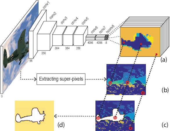Figure 1 for CNN-aware Binary Map for General Semantic Segmentation