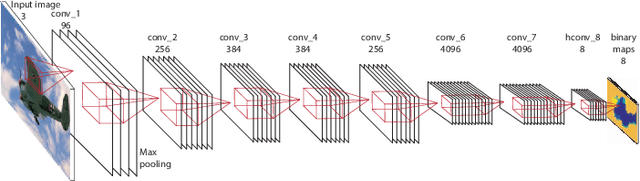 Figure 3 for CNN-aware Binary Map for General Semantic Segmentation