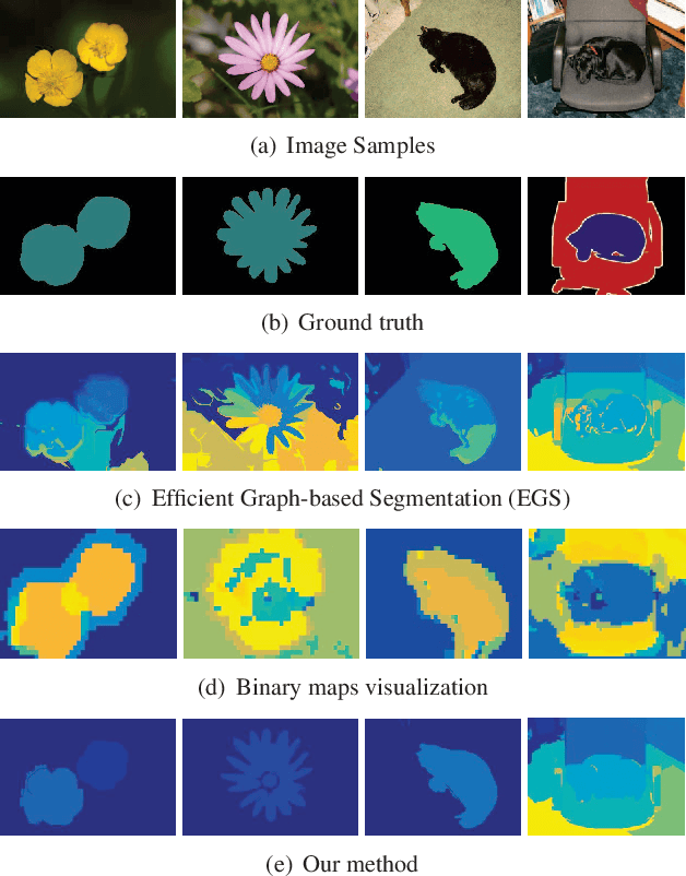Figure 4 for CNN-aware Binary Map for General Semantic Segmentation