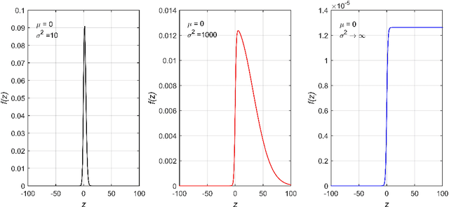 Figure 3 for Gaussian Conditional Random Fields for Classification
