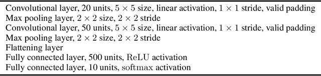 Figure 2 for Nonvacuous Loss Bounds with Fast Rates for Neural Networks via Conditional Information Measures