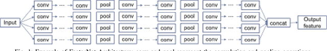 Figure 1 for Factorial Convolution Neural Networks