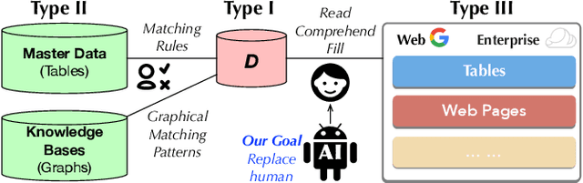 Figure 3 for Relational Pretrained Transformers towards Democratizing Data Preparation [Vision]