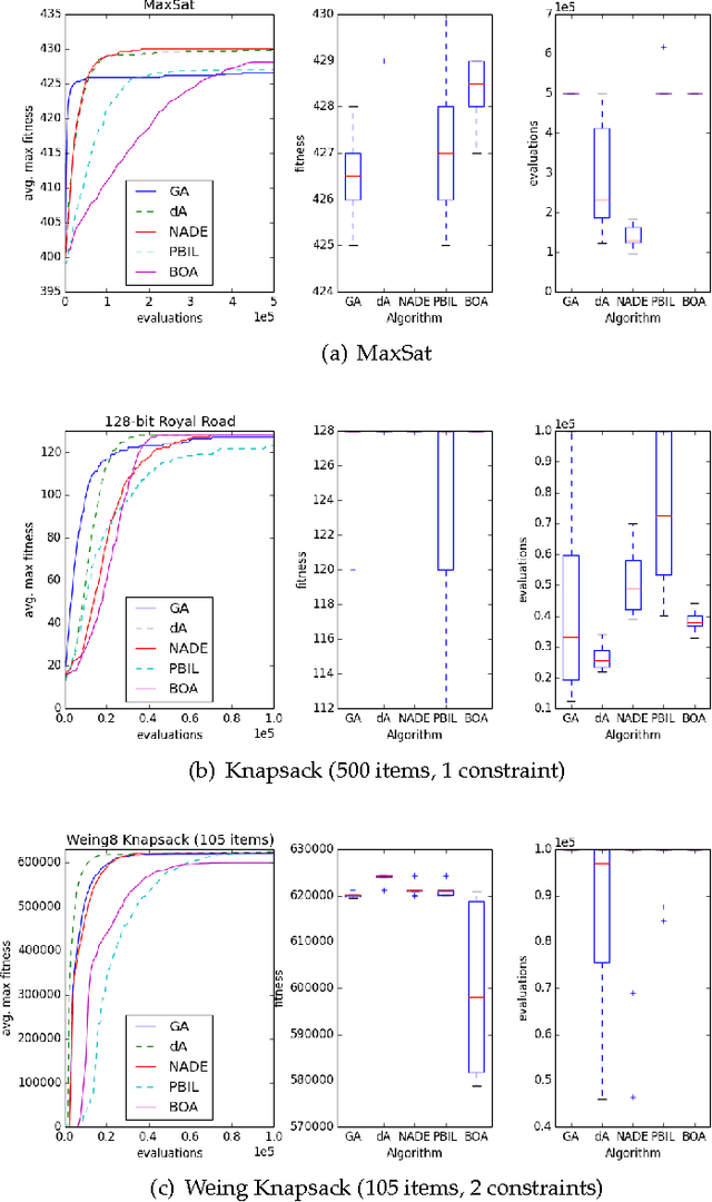 Figure 2 for Learning to Generate Genotypes with Neural Networks