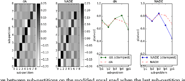 Figure 4 for Learning to Generate Genotypes with Neural Networks