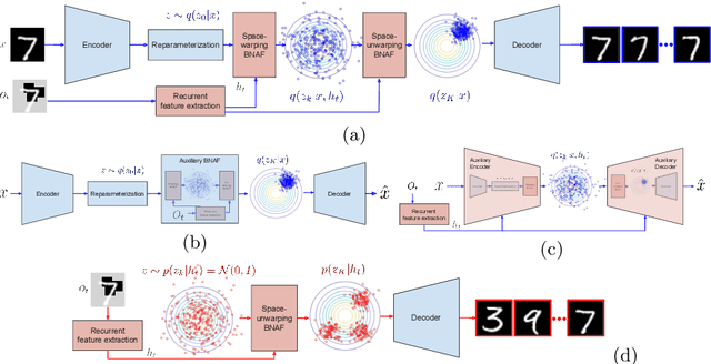 Figure 1 for Visual Attention in Imaginative Agents