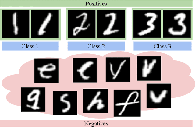 Figure 1 for A Unified Framework for Lifelong Learning in Deep Neural Networks