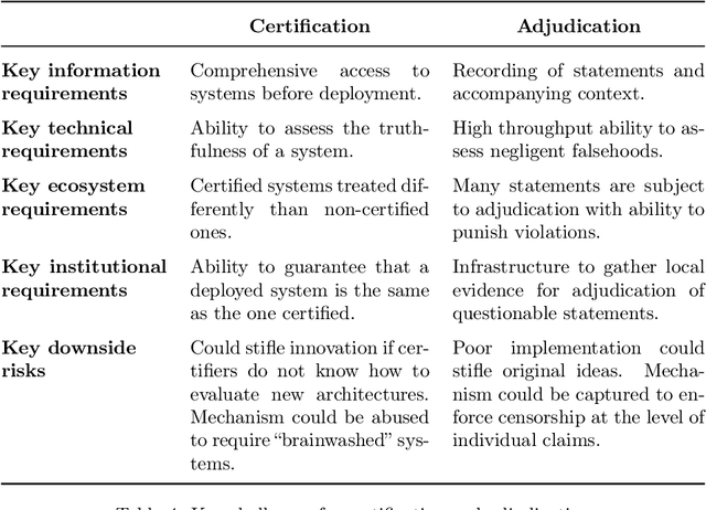 Figure 4 for Truthful AI: Developing and governing AI that does not lie