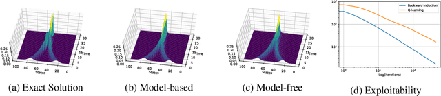 Figure 1 for Fictitious Play for Mean Field Games: Continuous Time Analysis and Applications