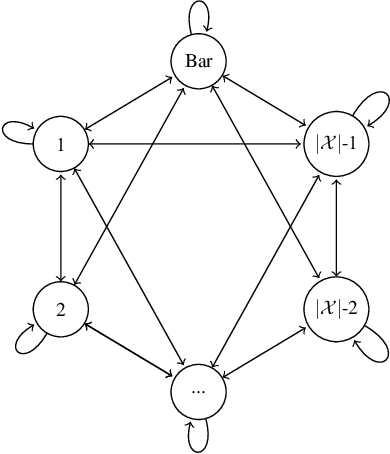 Figure 2 for Fictitious Play for Mean Field Games: Continuous Time Analysis and Applications