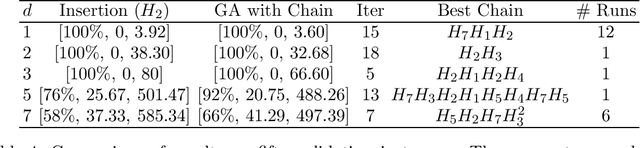 Figure 4 for Evolution of Group-Theoretic Cryptology Attacks using Hyper-heuristics